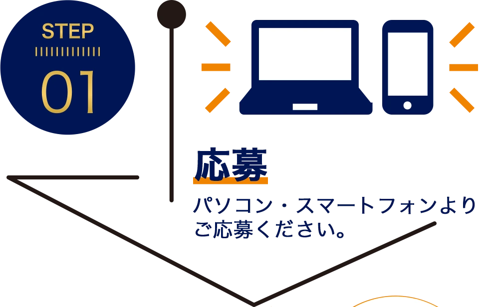 STEP1 応募:パソコン・スマートフォンよりご応募ください。