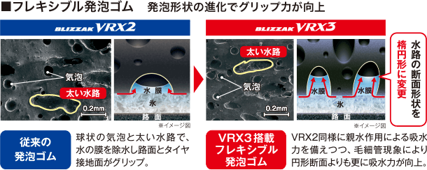 ■フレキシブル発泡ゴム