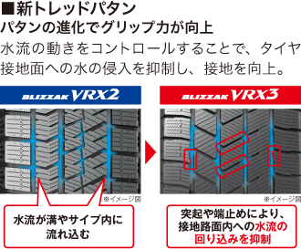 ■新トレッドパタン