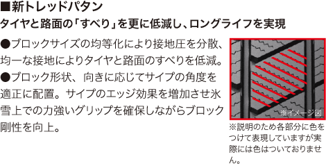 新トレッドパタン タイヤと路面の「すべり」を更に低減し、ロングライフを実現