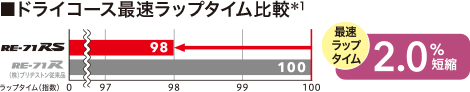 ラインアップ | SUBARUタイヤ | アクセサリー | SUBARU