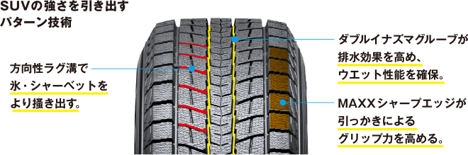 SUVの強さを引き出すパターン技術