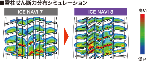 ■雪柱せん断力分布シミュレーション