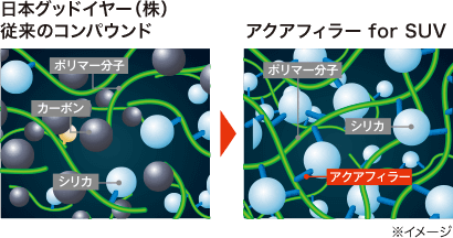 凍った路面への密着度がアップ