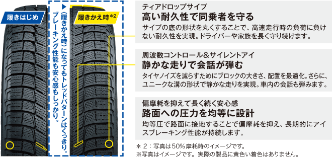 高い安全性で快適なドライブを叶える さらにうれしい総合性能