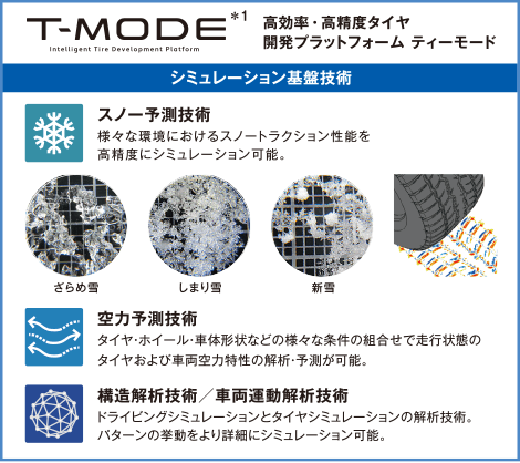 高効率・高精度タイヤ 開発プラットフォーム ティーモード