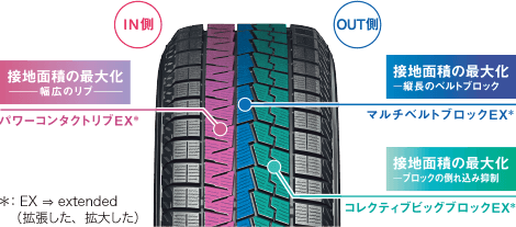 アイスガード史上最大の接地面積とブロック剛性