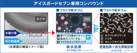 アイスガードセブン専用コンパウンド