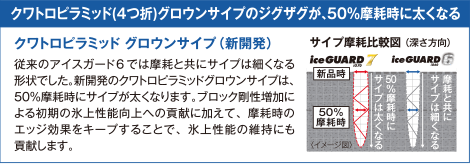 クワトロピラミッド（4つ折）グロウンサイプのジグザグが、50％摩耗時に太くなる