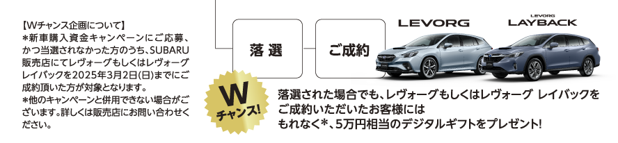 落選された場合でも、レヴォーグもしくはレヴォーグ レイバックをご成約いただいたお客様にはもれなく＊、5万円相当のデジタルギフトをプレゼント！【Wチャンス企画について】＊新車購入資金キャンペーンにご応募、かつ当選されなかった方のうち、SUBARU販売店にてレヴォーグもしくはレヴォーグ レイバックを2025年3月2日(日)までにご成約頂いた方が対象となります。＊他のキャンペーンと併用できない場合がございます。詳しくは販売店にお問い合わせください。