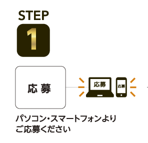 STEP1 応募：パソコン・スマートフォンよりご応募ください