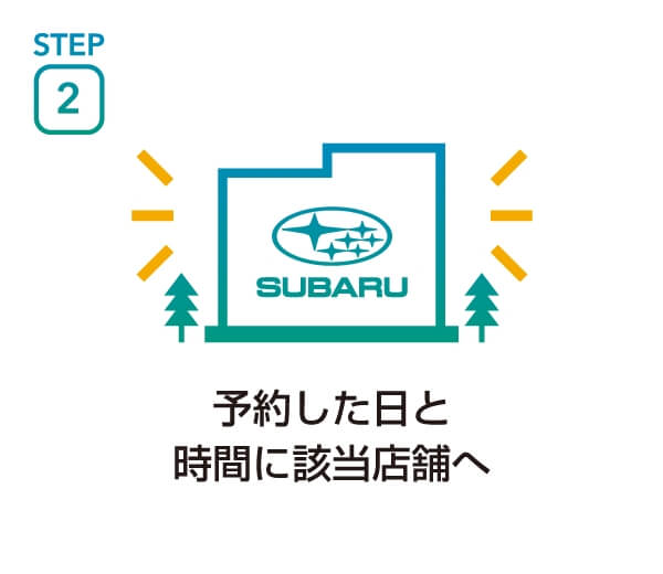 STEP2 予約した日と時間に該当店舗へ